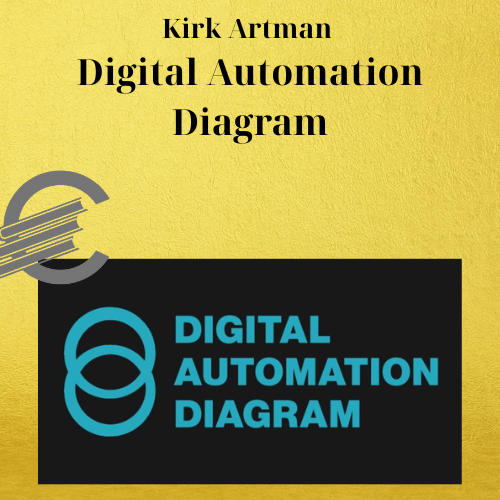 Kirk Artman – Digital Automation Diagram 1 Kirk Artman – Digital Automation Diagram
